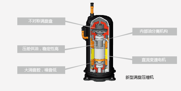 日立渦旋壓縮機