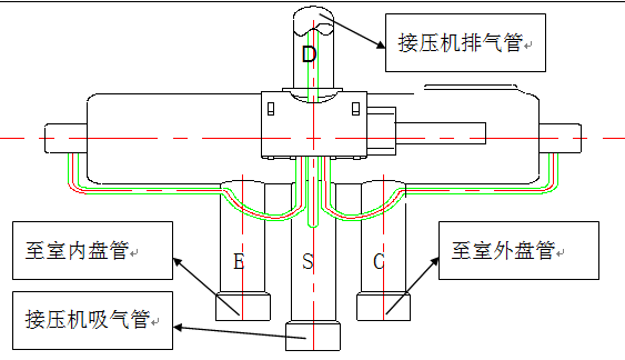 四通閥