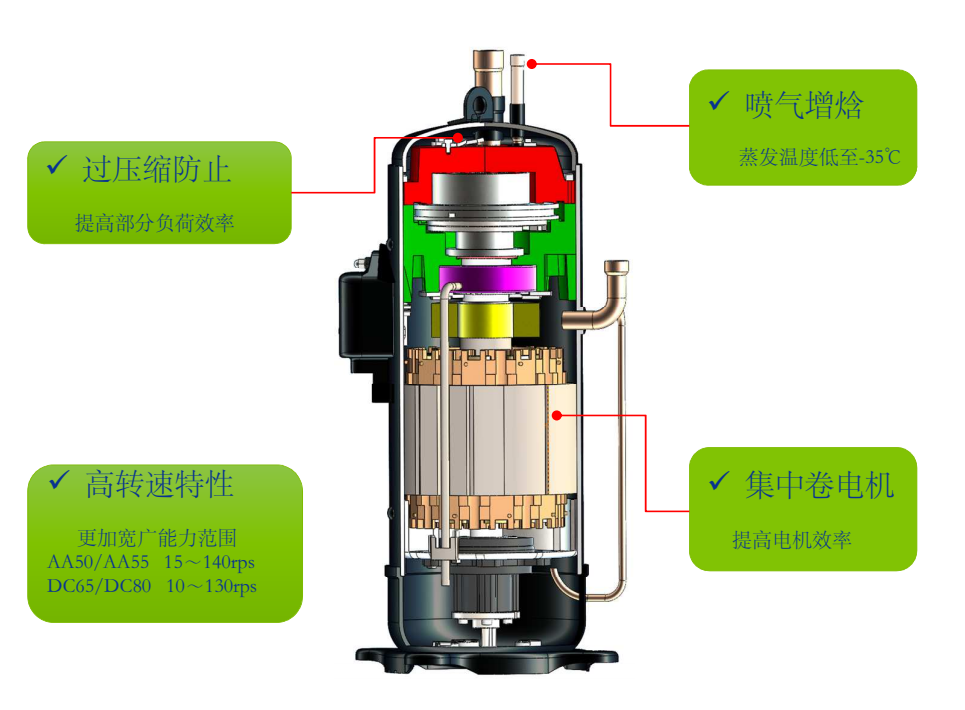 空調(diào)渦旋壓縮機