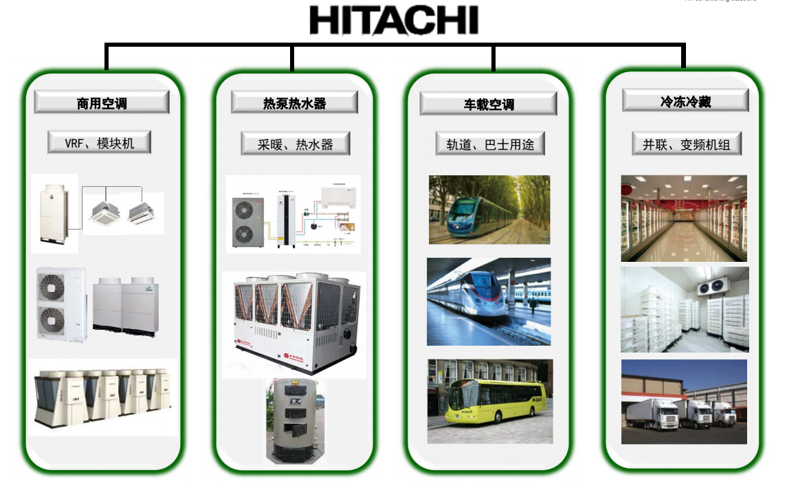 廣州日立渦旋壓縮機
