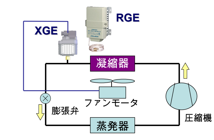 RGE XGE風(fēng)扇調(diào)速器