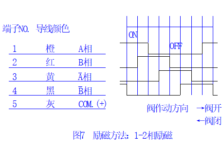 鷺宮電子膨脹閥