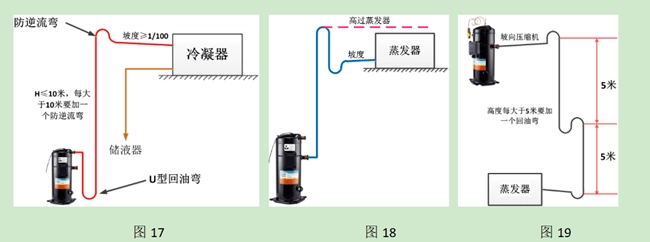 壓縮機