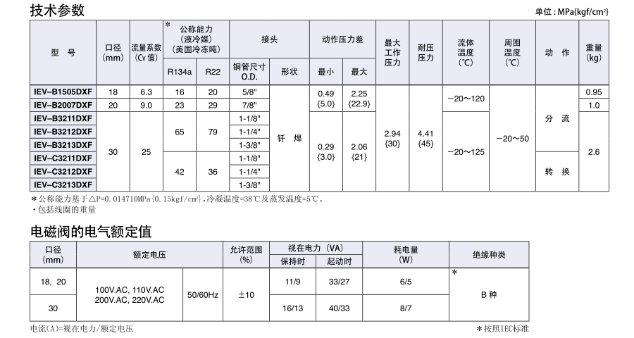 日本鷺宮三通電磁閥
