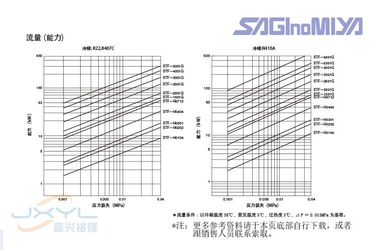 四通換向閥STF-H0714